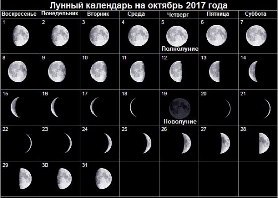 Місячний календар на жовтень 2017 року. Сприятливі і несприятливі дні у жовтні 2017 року.