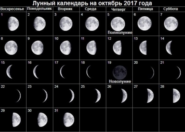 Календар фаз місяця в 2017 році: повнолуння і новолуння у 2017 році.