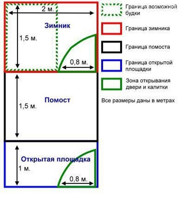 Вольєри для собак: фото, своїми руками, ціна, якості, будматеріали