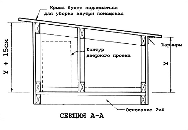Чертежи утепленной будки для собаки своими руками с размерами Чертежи утепленной будки для собаки своими руками с размерами