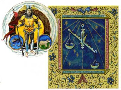 Марс у знаках зодіаку