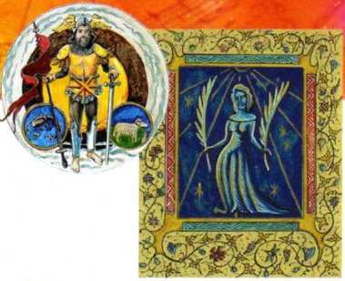 Марс у знаках зодіаку