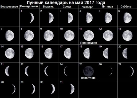 Місячний календар на травень 2017 року. Сприятливі і несприятливі дні в травні 2017 року.