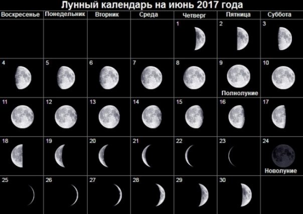 Календар фаз місяця в 2017 році: повнолуння і новолуння у 2017 році.