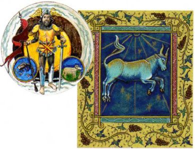 Марс у знаках зодіаку