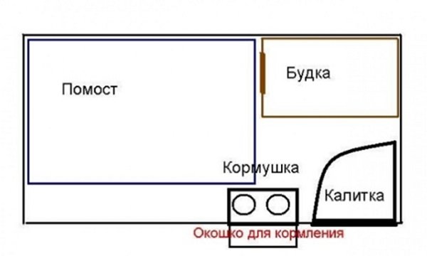 Вольєри для собак: фото, своїми руками, ціна, якості, будматеріали