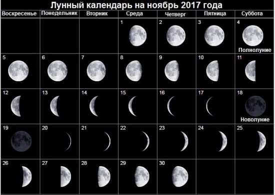 Місячний календар на листопад 2017 року. Сприятливі і несприятливі дні у листопаді 2017 року.