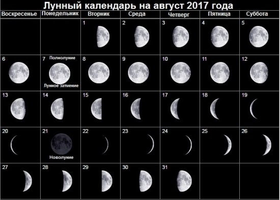 Місячний календар на серпень 2017 року. Сприятливі і несприятливі дні в серпні 2017 року.