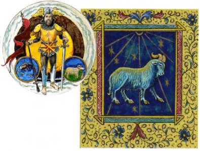 Марс у знаках зодіаку