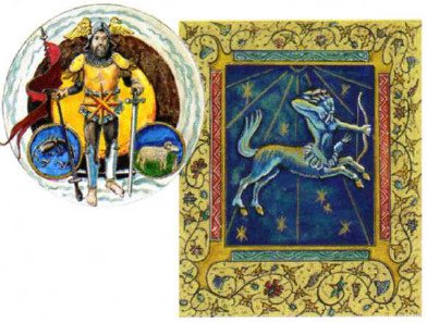 Марс у знаках зодіаку