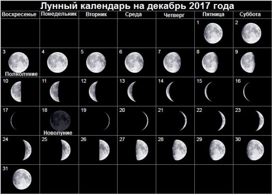 Місячний календар на грудень 2017 року. Сприятливі і несприятливі дні в грудні 2017 року.