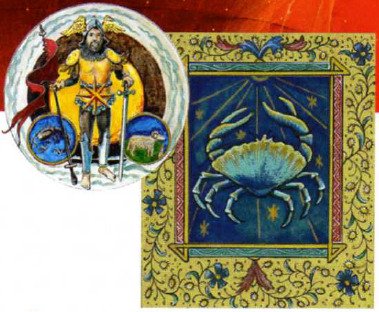 Марс у знаках зодіаку