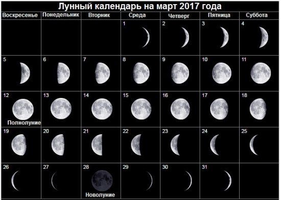 Місячний календар на березень 2017 року. Сприятливі і несприятливі дні у березні 2017 року.