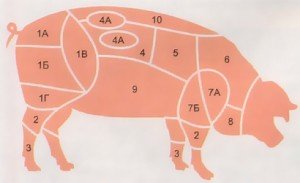 Як обробити тушу свині і зберегти презентабельний вигляд мяса?
