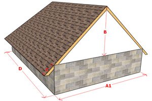 Площа дахи та покрівлі: розрахунок калькулятором і вручну