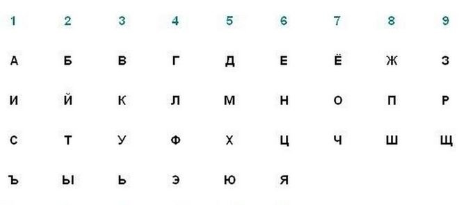 Як назвати кошеня   хлопчика або дівчинку   за кольором, характером, гороскопом і не тільки