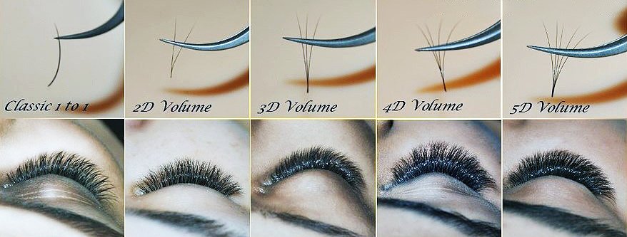 Про нарощування вій 1 5 d: обсяг, схема полуторного нарощування 1.5 д