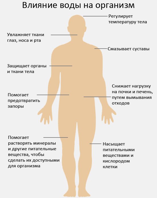 Про пиття води в день, щоб схуднути: скільки літрів, для скидання зайвої ваги