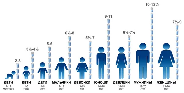 Про пиття води в день, щоб схуднути: скільки літрів, для скидання зайвої ваги