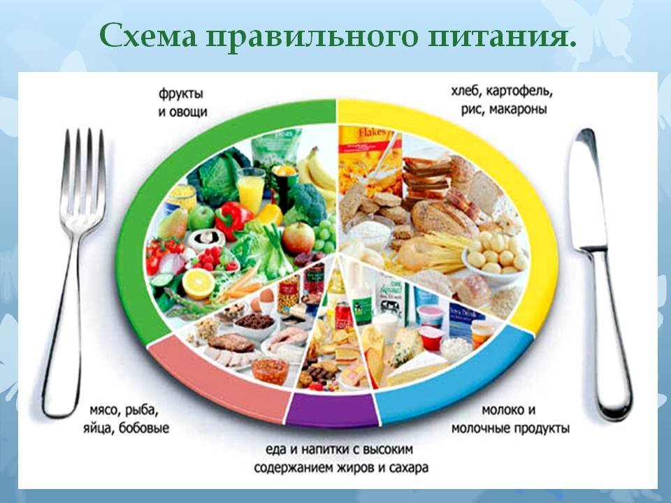 Про підтяжки шкіри після схуднення: обвисла шкіра після схуднення, що робити