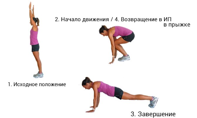 Про схуднути на 30 кг: як схуднути за місяць без шкоди здоровю в домашніх умовах