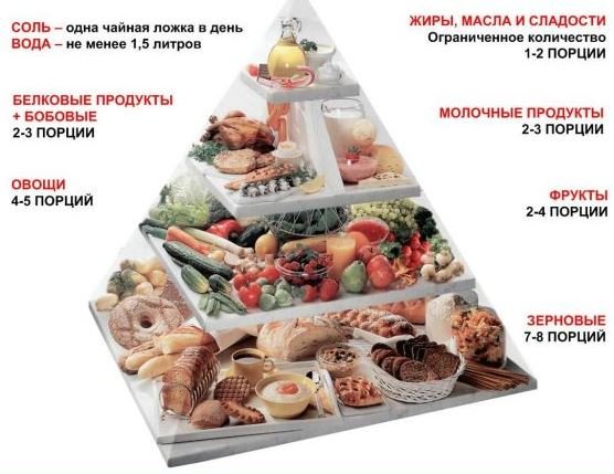 Про схуднення при діабеті 2 го типу: як харчуватися при діабеті 1 го і 2 го типу