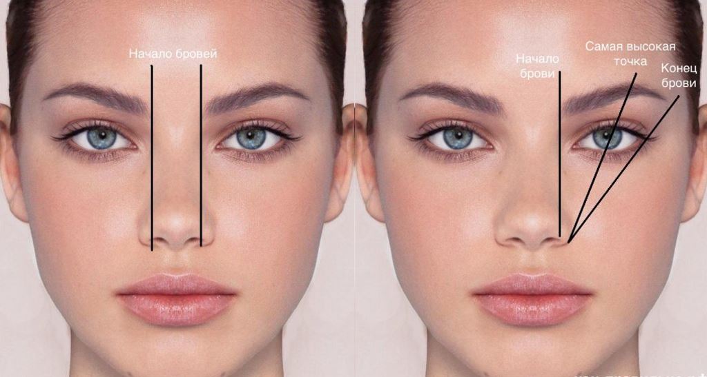 Про малюванні брів тінями поетапно: правильно, красиво, природно і ідеально