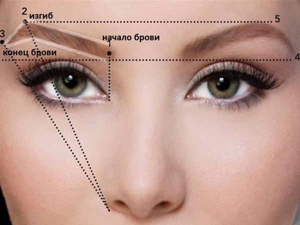 Фарбування брів хною: фото до і після, в домашніх умовах