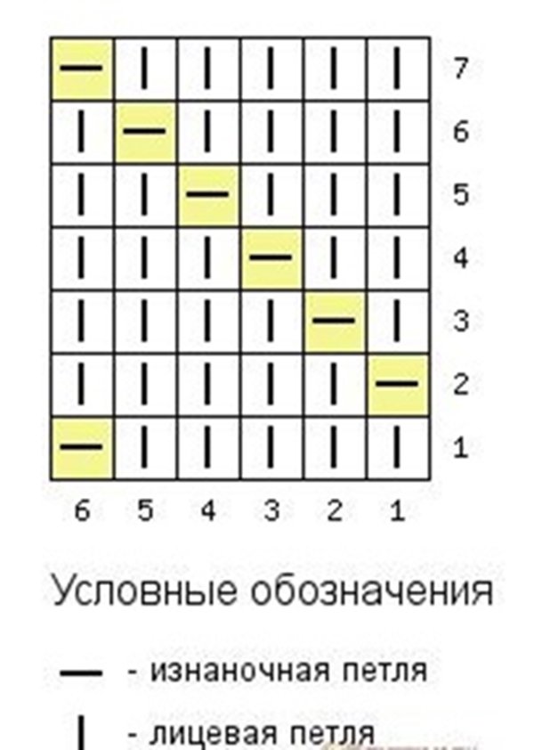 Як звязати шарф хомут круговими спицями: схеми, фото, відео