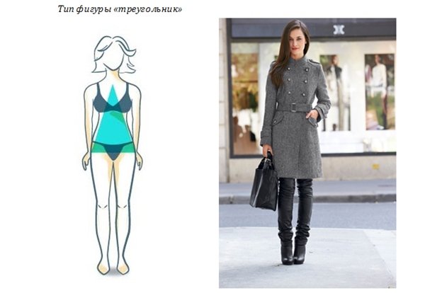 Як підібрати пальто за типом фігури жінці: рекомендації, фото, відео
